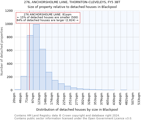 276, ANCHORSHOLME LANE, THORNTON-CLEVELEYS, FY5 3BT: Size of property relative to detached houses in Blackpool