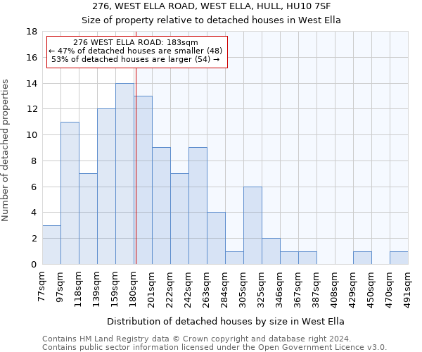 276, WEST ELLA ROAD, WEST ELLA, HULL, HU10 7SF: Size of property relative to detached houses in West Ella