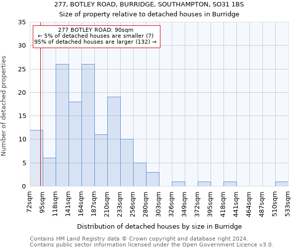 277, BOTLEY ROAD, BURRIDGE, SOUTHAMPTON, SO31 1BS: Size of property relative to detached houses in Burridge