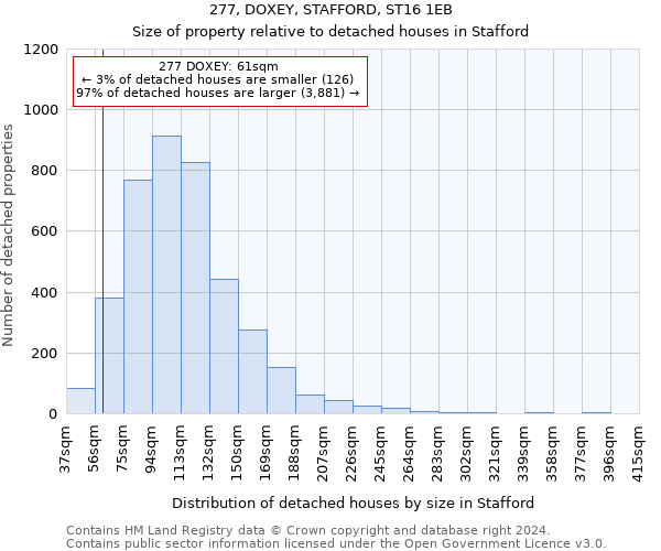277, DOXEY, STAFFORD, ST16 1EB: Size of property relative to detached houses in Stafford