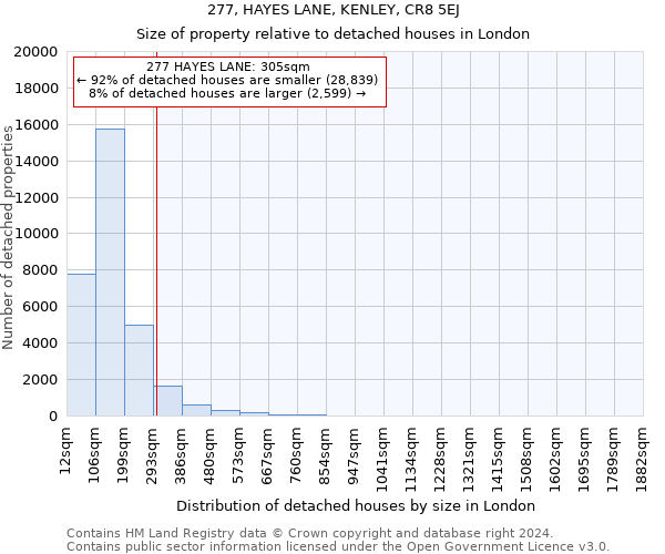 277, HAYES LANE, KENLEY, CR8 5EJ: Size of property relative to detached houses in London