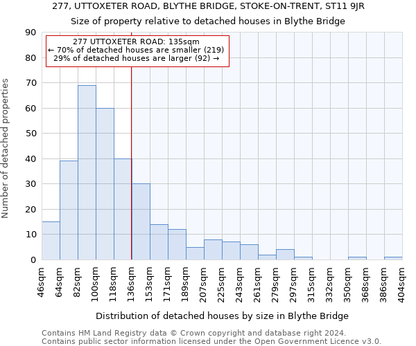 277, UTTOXETER ROAD, BLYTHE BRIDGE, STOKE-ON-TRENT, ST11 9JR: Size of property relative to detached houses in Blythe Bridge