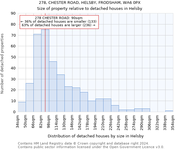 278, CHESTER ROAD, HELSBY, FRODSHAM, WA6 0PX: Size of property relative to detached houses in Helsby