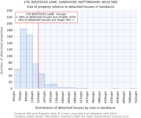 279, BOSTOCKS LANE, SANDIACRE, NOTTINGHAM, NG10 5ND: Size of property relative to detached houses in Sandiacre
