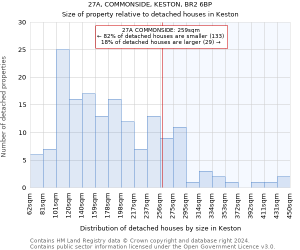 27A, COMMONSIDE, KESTON, BR2 6BP: Size of property relative to detached houses in Keston