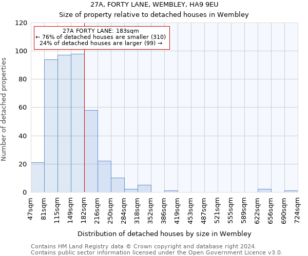 27A, FORTY LANE, WEMBLEY, HA9 9EU: Size of property relative to detached houses in Wembley