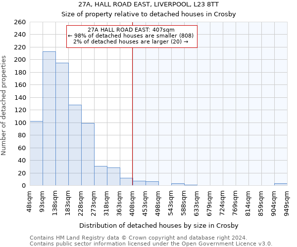 27A, HALL ROAD EAST, LIVERPOOL, L23 8TT: Size of property relative to detached houses in Crosby