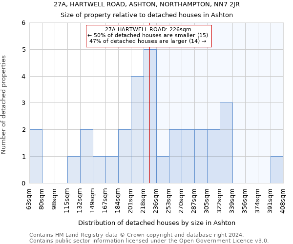 27A, HARTWELL ROAD, ASHTON, NORTHAMPTON, NN7 2JR: Size of property relative to detached houses in Ashton