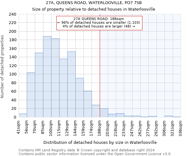 27A, QUEENS ROAD, WATERLOOVILLE, PO7 7SB: Size of property relative to detached houses in Waterlooville