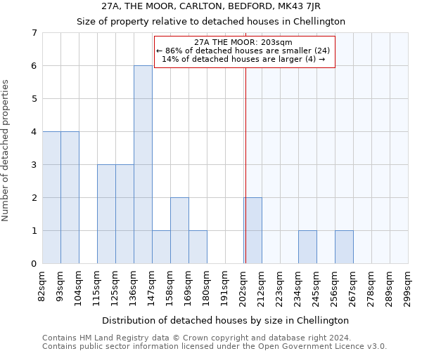 27A, THE MOOR, CARLTON, BEDFORD, MK43 7JR: Size of property relative to detached houses in Chellington