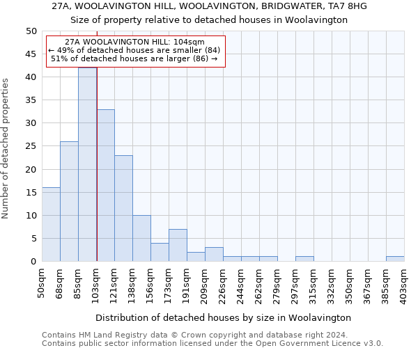 27A, WOOLAVINGTON HILL, WOOLAVINGTON, BRIDGWATER, TA7 8HG: Size of property relative to detached houses in Woolavington