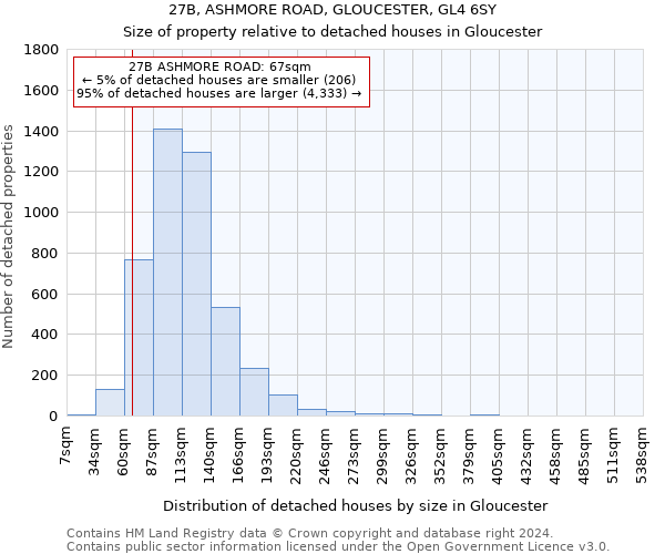 27B, ASHMORE ROAD, GLOUCESTER, GL4 6SY: Size of property relative to detached houses in Gloucester