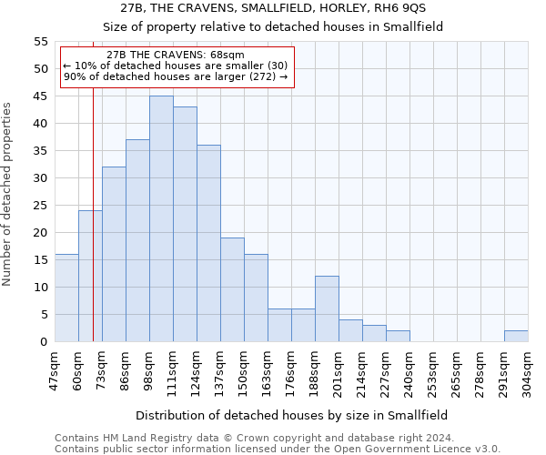 27B, THE CRAVENS, SMALLFIELD, HORLEY, RH6 9QS: Size of property relative to detached houses in Smallfield