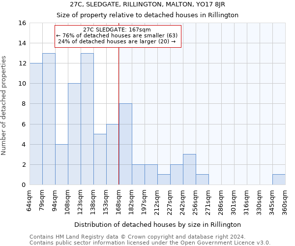 27C, SLEDGATE, RILLINGTON, MALTON, YO17 8JR: Size of property relative to detached houses in Rillington