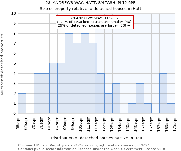 28, ANDREWS WAY, HATT, SALTASH, PL12 6PE: Size of property relative to detached houses in Hatt