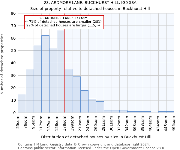 28, ARDMORE LANE, BUCKHURST HILL, IG9 5SA: Size of property relative to detached houses in Buckhurst Hill
