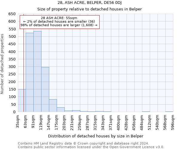 28, ASH ACRE, BELPER, DE56 0DJ: Size of property relative to detached houses in Belper