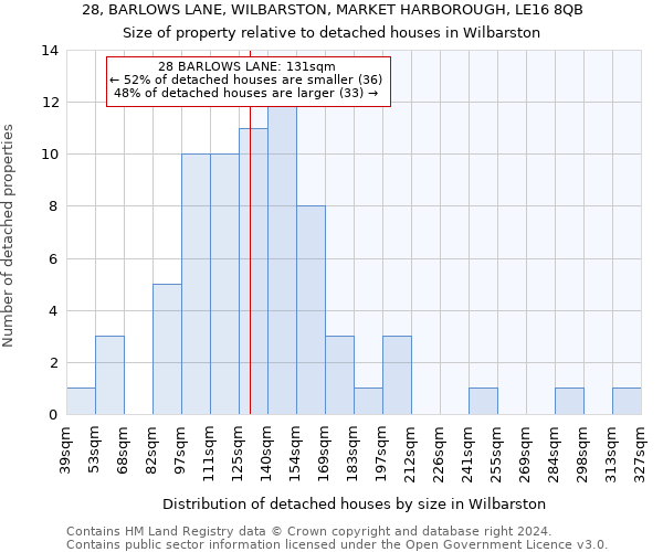 28, BARLOWS LANE, WILBARSTON, MARKET HARBOROUGH, LE16 8QB: Size of property relative to detached houses in Wilbarston