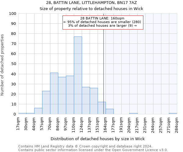 28, BATTIN LANE, LITTLEHAMPTON, BN17 7AZ: Size of property relative to detached houses in Wick