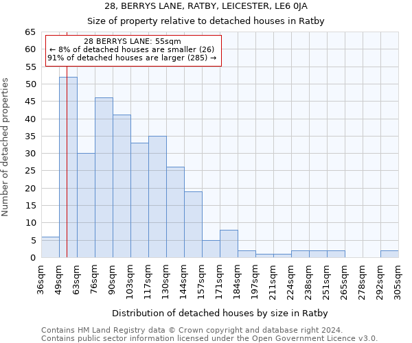 28, BERRYS LANE, RATBY, LEICESTER, LE6 0JA: Size of property relative to detached houses in Ratby