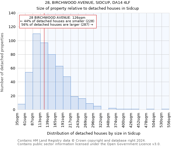 28, BIRCHWOOD AVENUE, SIDCUP, DA14 4LF: Size of property relative to detached houses in Sidcup