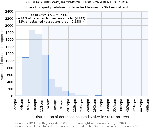 28, BLACKBIRD WAY, PACKMOOR, STOKE-ON-TRENT, ST7 4GA: Size of property relative to detached houses in Stoke-on-Trent
