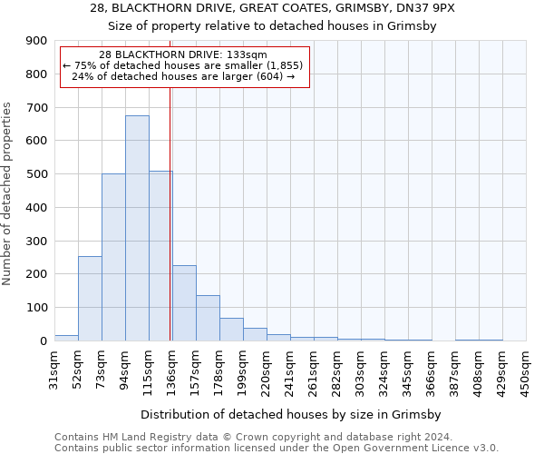 28, BLACKTHORN DRIVE, GREAT COATES, GRIMSBY, DN37 9PX: Size of property relative to detached houses in Grimsby