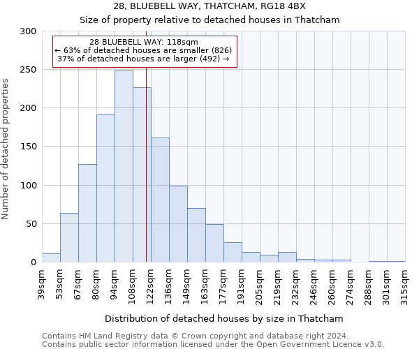 28, BLUEBELL WAY, THATCHAM, RG18 4BX: Size of property relative to detached houses in Thatcham
