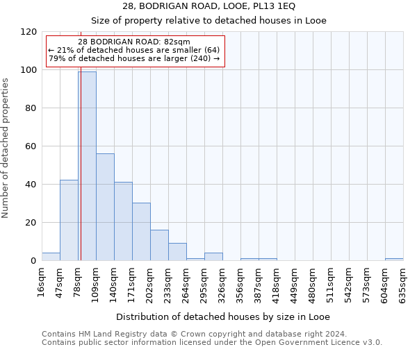 28, BODRIGAN ROAD, LOOE, PL13 1EQ: Size of property relative to detached houses in Looe