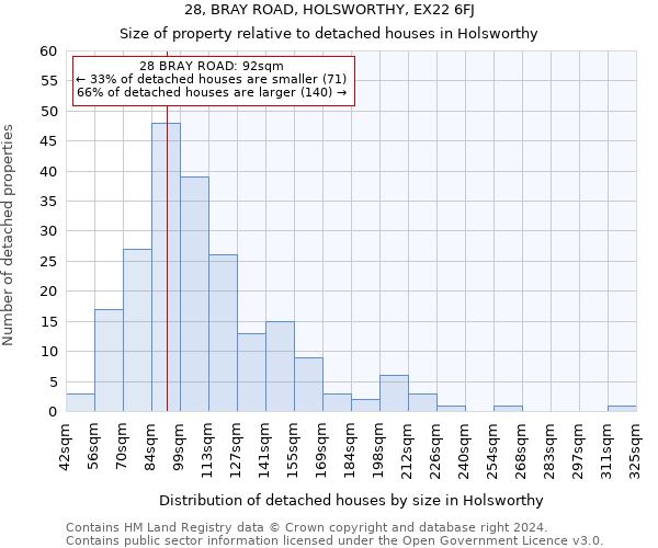 28, BRAY ROAD, HOLSWORTHY, EX22 6FJ: Size of property relative to detached houses in Holsworthy