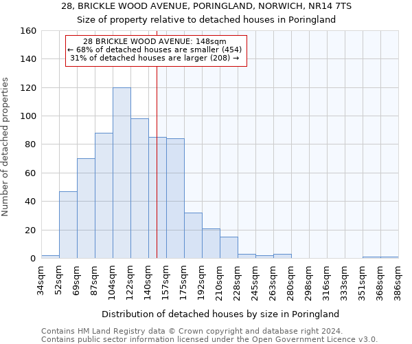 28, BRICKLE WOOD AVENUE, PORINGLAND, NORWICH, NR14 7TS: Size of property relative to detached houses in Poringland