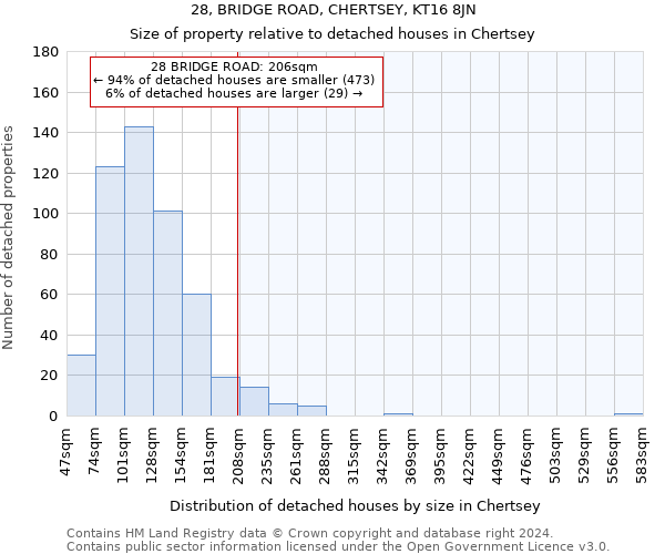 28, BRIDGE ROAD, CHERTSEY, KT16 8JN: Size of property relative to detached houses in Chertsey