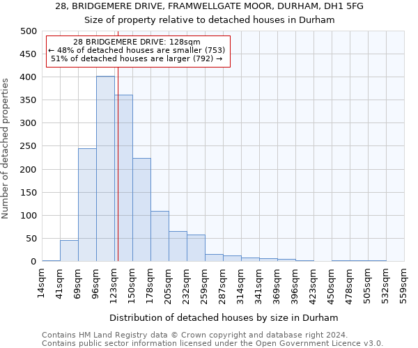 28, BRIDGEMERE DRIVE, FRAMWELLGATE MOOR, DURHAM, DH1 5FG: Size of property relative to detached houses in Durham