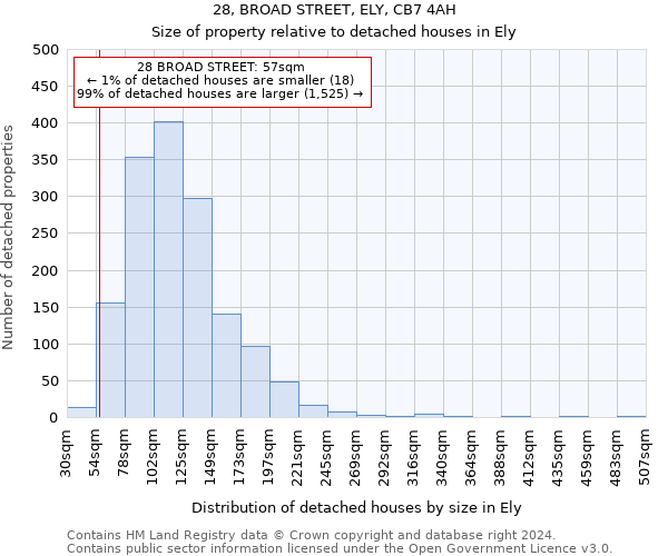 28, BROAD STREET, ELY, CB7 4AH: Size of property relative to detached houses in Ely