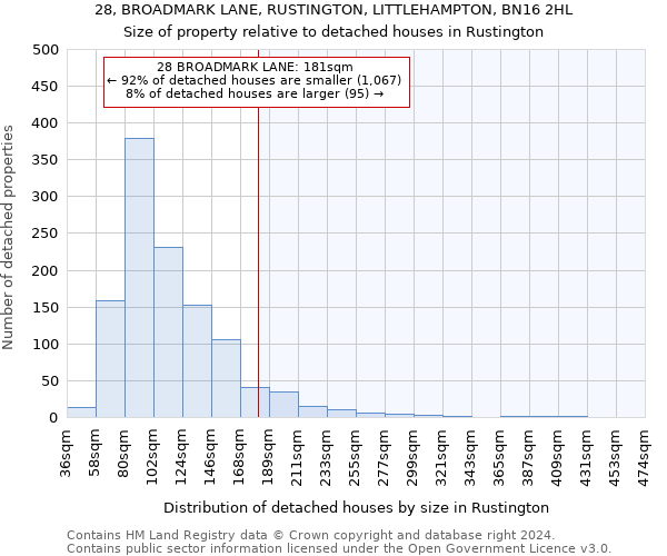 28, BROADMARK LANE, RUSTINGTON, LITTLEHAMPTON, BN16 2HL: Size of property relative to detached houses in Rustington