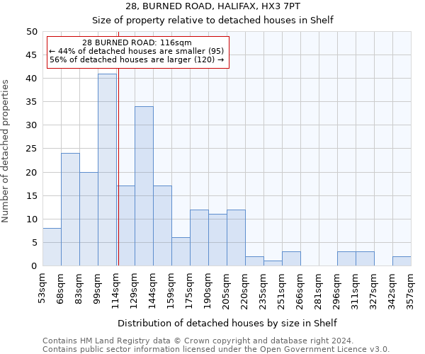 28, BURNED ROAD, HALIFAX, HX3 7PT: Size of property relative to detached houses in Shelf