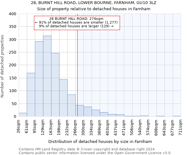 28, BURNT HILL ROAD, LOWER BOURNE, FARNHAM, GU10 3LZ: Size of property relative to detached houses in Farnham
