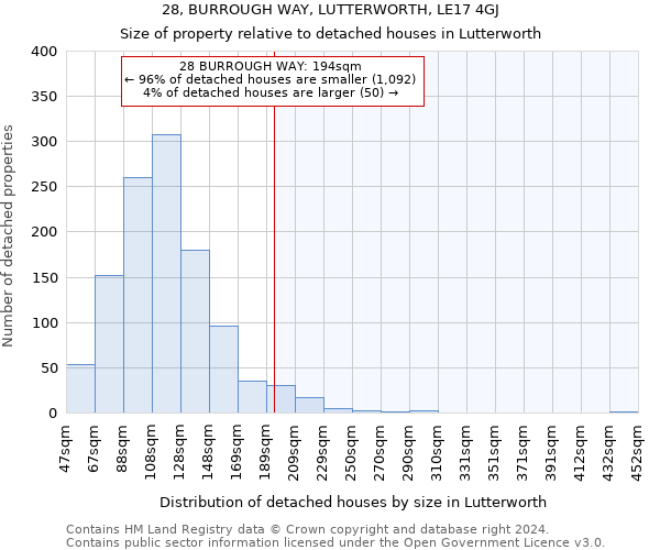 28, BURROUGH WAY, LUTTERWORTH, LE17 4GJ: Size of property relative to detached houses in Lutterworth