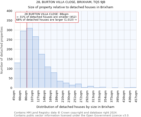 28, BURTON VILLA CLOSE, BRIXHAM, TQ5 9JB: Size of property relative to detached houses in Brixham