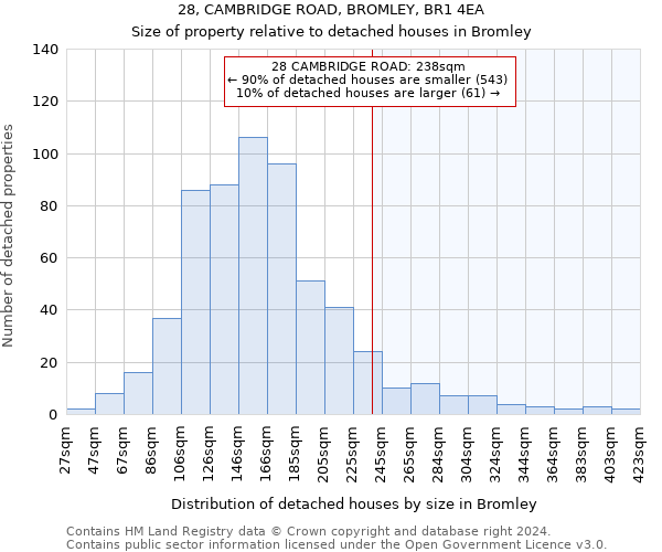 28, CAMBRIDGE ROAD, BROMLEY, BR1 4EA: Size of property relative to detached houses in Bromley