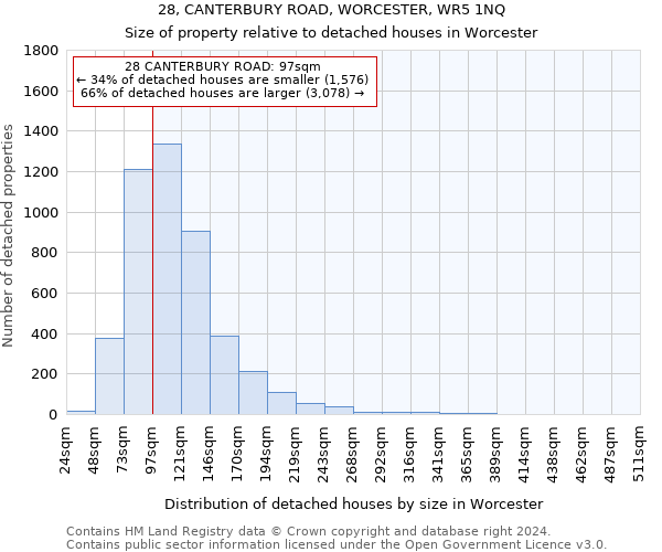 28, CANTERBURY ROAD, WORCESTER, WR5 1NQ: Size of property relative to detached houses in Worcester