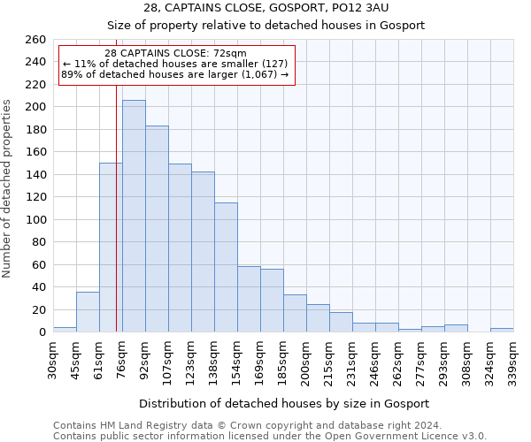 28, CAPTAINS CLOSE, GOSPORT, PO12 3AU: Size of property relative to detached houses in Gosport
