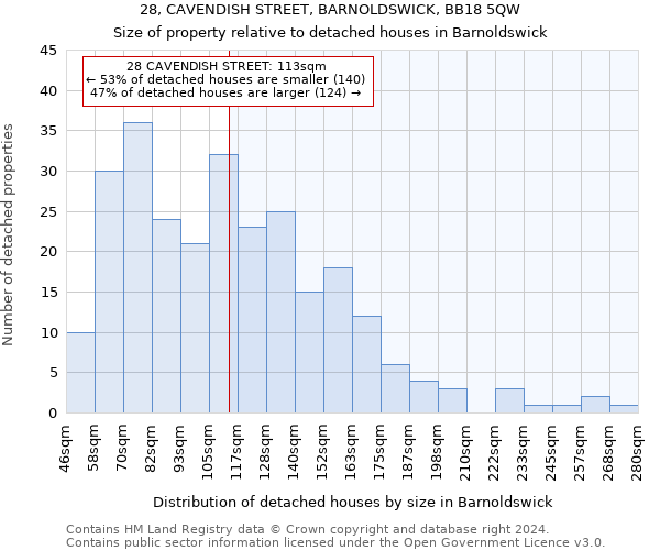 28, CAVENDISH STREET, BARNOLDSWICK, BB18 5QW: Size of property relative to detached houses in Barnoldswick