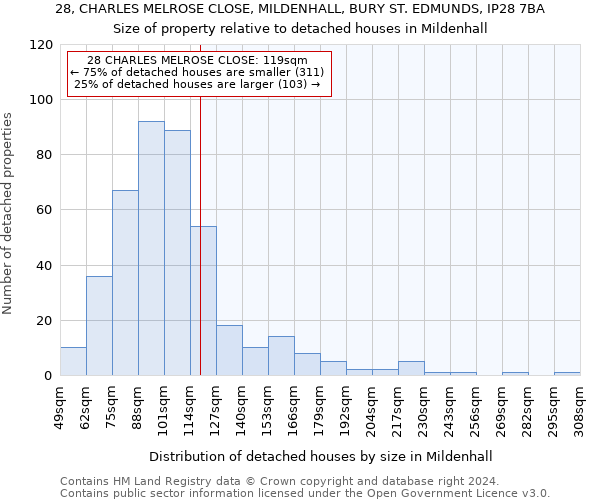 28, CHARLES MELROSE CLOSE, MILDENHALL, BURY ST. EDMUNDS, IP28 7BA: Size of property relative to detached houses in Mildenhall