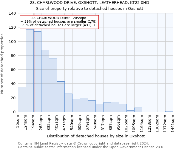 28, CHARLWOOD DRIVE, OXSHOTT, LEATHERHEAD, KT22 0HD: Size of property relative to detached houses in Oxshott