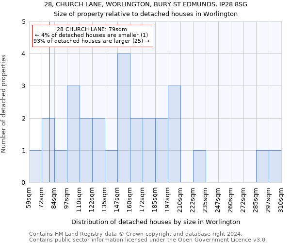 28, CHURCH LANE, WORLINGTON, BURY ST EDMUNDS, IP28 8SG: Size of property relative to detached houses in Worlington