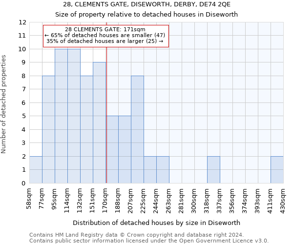 28, CLEMENTS GATE, DISEWORTH, DERBY, DE74 2QE: Size of property relative to detached houses in Diseworth