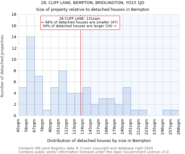28, CLIFF LANE, BEMPTON, BRIDLINGTON, YO15 1JD: Size of property relative to detached houses in Bempton