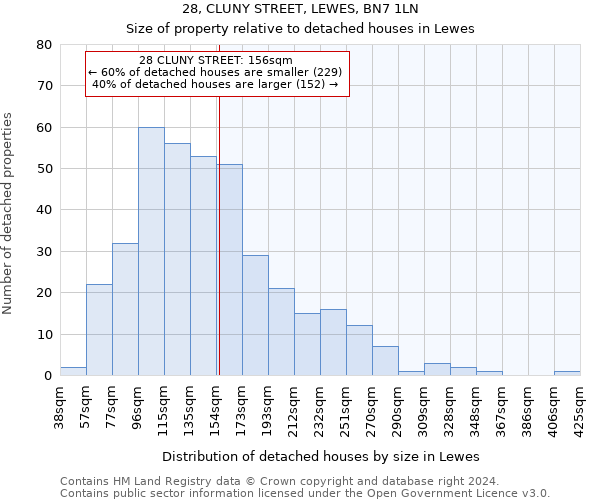 28, CLUNY STREET, LEWES, BN7 1LN: Size of property relative to detached houses in Lewes