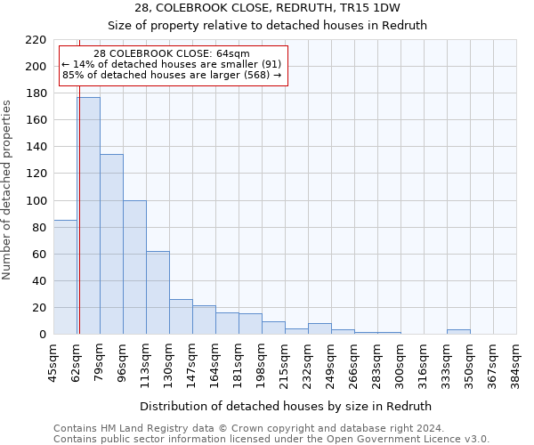 28, COLEBROOK CLOSE, REDRUTH, TR15 1DW: Size of property relative to detached houses in Redruth